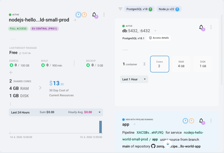 Project dashboard showing the app and db services running side by side