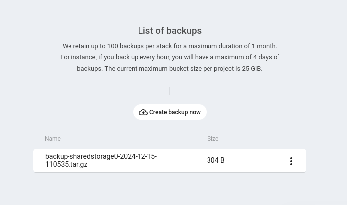 List of backups